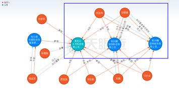 入職近20年的公司元老背信叛義，恒生電子3日市值蒸發近20億