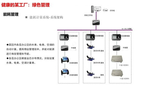 智慧工廠智能化系統整體解決方案 計算機系統服務賦能制造業轉型